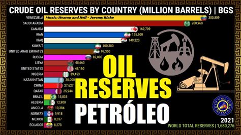 World Largest Oil Reserves