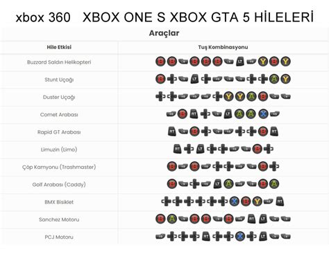 Xbox 360 gta v hileleri