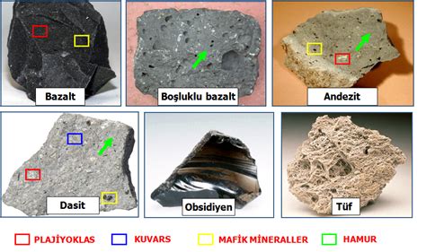 Yüzey kayaçları