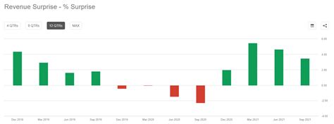 Yandex Stock Forecast Cnn