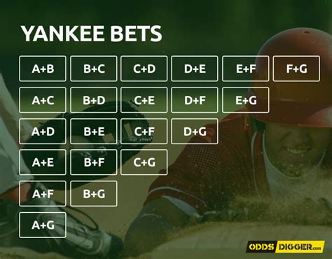 Yankee Bet Example
