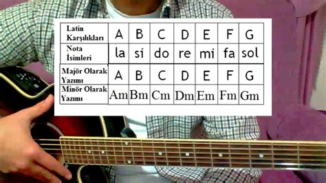 Yeni başlayanlar için gitar akorları