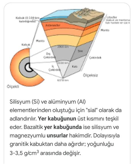 Yer kabuğunun yapısında bulunan temel unsurlardan biri