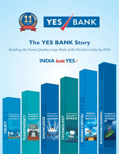 Yes Bank History