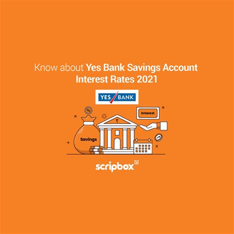 Yes Bank Savings Account Interest Rate 2022