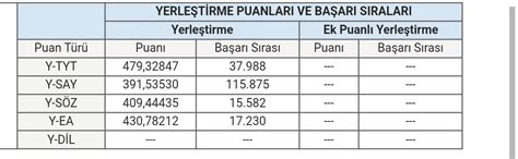 Yks sonuçları forum