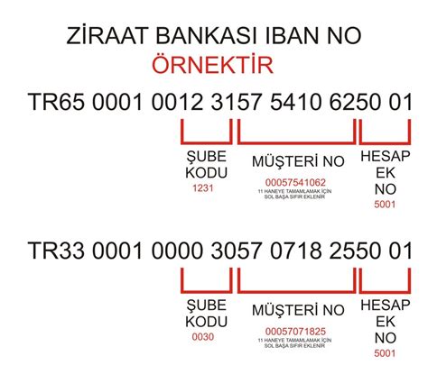 Ziraat bankası iban numarasından hesap numarası öğrenme