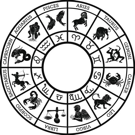 Zodiac Signs Wikipedia